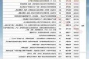 2024年新能源车购置税政策-新能源汽车购置税税率