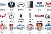 汽车品牌_汽车品牌标志大全-汽车品牌标志大全标志汽车