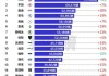 国外汽车销量排行榜2022年最新-国外汽车销量排行榜2022