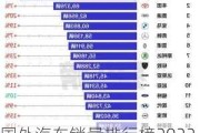 国外汽车销量排行榜2022年最新-国外汽车销量排行榜2022