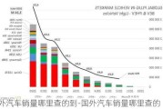 国外汽车销量哪里查的到-国外汽车销量哪里查的