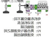 双燃料汽车怎么切换油和气体_双燃料车油气怎么转换