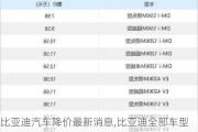 比亚迪汽车降价最新消息,比亚迪全部车型及报价