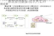 汽车防撞系统原理设计-汽车防撞系统设计的预期成果