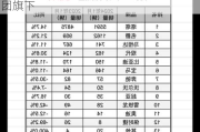 印度塔塔汽车公司销量-印度塔塔汽车集团旗下