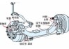 汽车前桥材质有哪些-汽车前桥cad