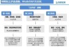 特斯拉的市场定位和目标客户-特斯拉的市场定位