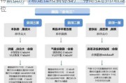 特斯拉的市场定位和目标客户-特斯拉的市场定位