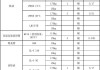 哈曼haes-哈曼汽车推荐机油型号