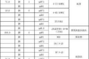 哈曼haes-哈曼汽车推荐机油型号