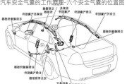 汽车安全气囊的工作原理-六个安全气囊的位置图