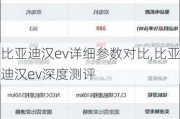 比亚迪汉ev详细参数对比,比亚迪汉ev深度测评