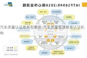 汽车质量认证体系有哪些-汽车质量管理体系认证机构