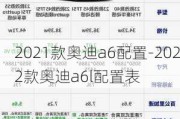 2021款奥迪a6配置-2022款奥迪a6l配置表