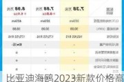 比亚迪海鸥2023新款价格高配多少-比亚迪海鸥2023新款价格高配