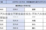 小米汽车销量官方数据最新报告-小米汽车销量官方数据最新