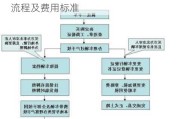 厦门汽车过户费用是多少-厦门汽车过户流程及费用标准