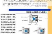 汽车的安全气囊运用的是什么原理-汽车安全气囊原理及工作过程