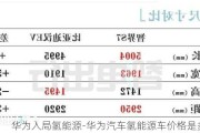 华为入局氢能源-华为汽车氢能源车价格是多少