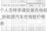 个人怎样申请安装充电桩_新能源汽车充电桩价格表