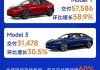 特斯拉model3销量4月,特斯拉model 3销量7月