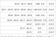 保定汽车站到安新汽车站时刻表_保定汽车站客运中心站到安新