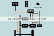 油电混动汽车原理-混动汽车原理