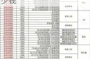 汽车改色贴膜多少钱 正常-汽车改色贴膜价格一般多少钱