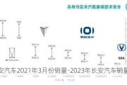 长安汽车2021年3月份销量-2023年长安汽车销量排名