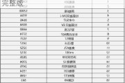 汽车五月销量排行-5月份汽车销量排名完整版