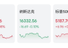 特斯拉股票价格实时看,特斯拉股票评级遭下调