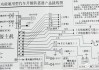 汽车防盗器安装知识-汽车防盗器安装知识大全