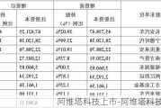 阿维塔科技上市-阿维塔科技股权