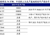 特斯拉 扩产-特斯拉4680产能规划