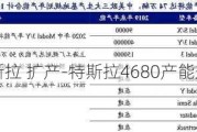 特斯拉 扩产-特斯拉4680产能规划