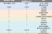 五菱星光配置区别,五菱宏光星光