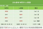 理想汽车为什么这么火-理想汽车价格高的原因分析