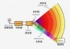 超声波汽车倒车雷达的工作原理-倒车雷达 超声波