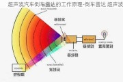 超声波汽车倒车雷达的工作原理-倒车雷达 超声波