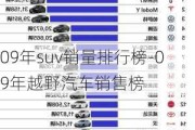 09年suv销量排行榜-09年越野汽车销售榜