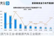 新能源汽车工业-新能源汽车工业现状