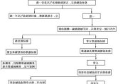 汽车跑偏故障-汽车跑偏故障诊断流程图