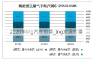 2020年lng汽车前景_lng发展前景