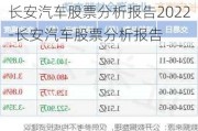 长安汽车股票分析报告2022-长安汽车股票分析报告