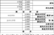 金华汽车城最新报价明细图-金华汽车城最新报价明细