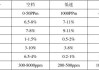 汽车尾气中主要含有哪些成分?-汽车尾气成分有pm2.5吗