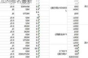 汽车机油添加剂排名最新-汽车机油添加剂排名最新