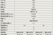 奔驰smart汽车之家报价表-奔驰smart报价价格