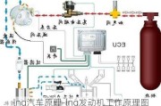 lng汽车原理-lng发动机工作原理图