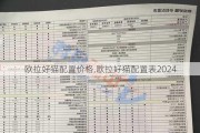 欧拉好猫配置价格,欧拉好猫配置表2024